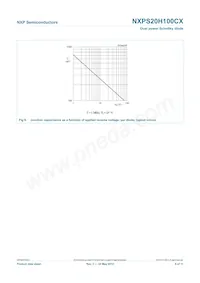 NXPS20H100CX Datasheet Page 7