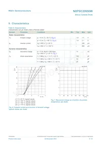 NXPSC20650WQ Datasheet Pagina 6