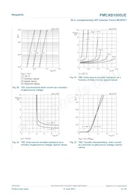 PMCXB1000UEZ Datasheet Pagina 12