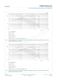 PMDT290UCE Datasheet Page 4