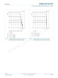 PMEG4010CPA Datasheet Page 8