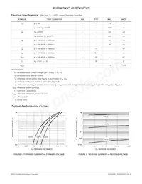 RURD620CC Datasheet Page 2