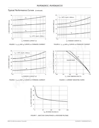 RURD620CC Datasheet Pagina 3