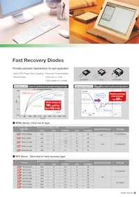 SCS240KE2HRC11 Datasheet Page 15