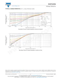 SISF02DN-T1-GE3 Datasheet Page 6