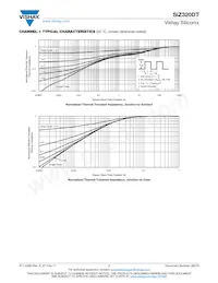 SIZ320DT-T1-GE3 Datasheet Page 7