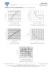 SIZF300DT-T1-GE3 Datasheet Page 9