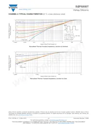 SIZF920DT-T1-GE3 Datasheet Page 11