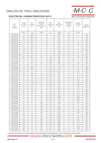 SMAJ5937B-TP Datasheet Page 2