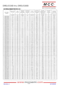 SMBJ5386B-TP Datasheet Page 2