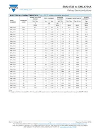 SML4763AHE3_A/H Datasheet Page 2