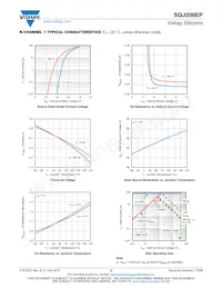 SQJ208EP-T1_GE3 Datasheet Page 5