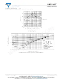 SQJ910AEP-T1_GE3 Datasheet Pagina 5