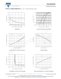 SQJQ980EL-T1_GE3 Datasheet Pagina 4