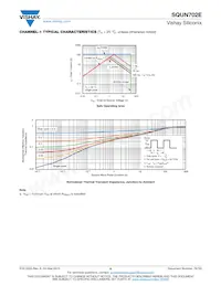 SQUN702E-T1_GE3 Datasheet Page 6