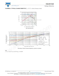 SQUN702E-T1_GE3 Datasheet Page 10