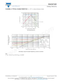 SQUN702E-T1_GE3 Datasheet Page 14