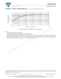 SQUN702E-T1_GE3數據表 頁面 15