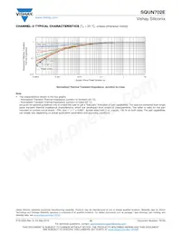 SQUN702E-T1_GE3 데이터 시트 페이지 15