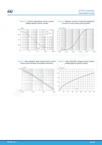 STPSC16H065AW Datasheet Page 4