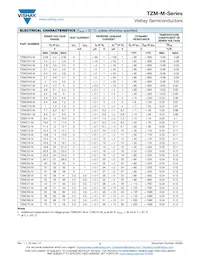 TZMC1V0-M-08 Datasheet Pagina 2