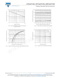 UF10DCT-E3/4W Datasheet Page 3