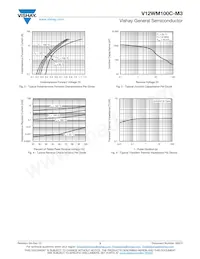 V12WM100C-M3/I Datasheet Pagina 3