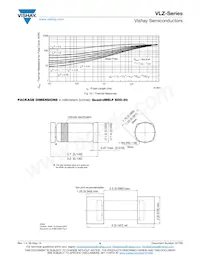 VLZ9V1-GS08 Datasheet Page 6
