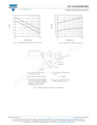 VS-10CDH06HM3/I Datasheet Page 4