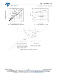 VS-10CDU06-M3/I Datasheet Page 4