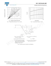 VS-10CDU06-M3/I 데이터 시트 페이지 4