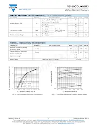 VS-10CDU06HM3/I Datasheet Page 2