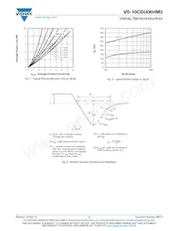 VS-10CDU06HM3/I Datasheet Page 4