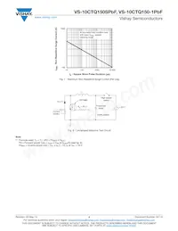 VS-10CTQ150-1PBF Datasheet Page 4