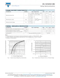 VS-10CVH01HM3/I Datasheet Page 2