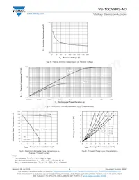 VS-10CVH02-M3/I Datasheet Pagina 3