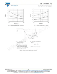 VS-10CVH02-M3/I Datasheet Pagina 4