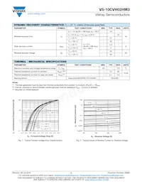 VS-10CVH02HM3/I Datasheet Pagina 2
