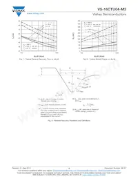 VS-16CTU04-M3 Datasheet Pagina 4