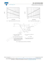 VS-20CDH02HM3/I Datenblatt Seite 4