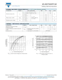 VS-20CTH03-N3數據表 頁面 2
