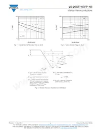 VS-20CTH03-N3 Datasheet Pagina 4
