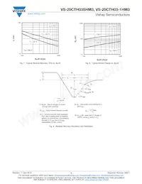 VS-20CTH03STRRHM3 Datasheet Page 4