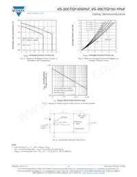 VS-20CTQ150-1PBF Datasheet Pagina 4