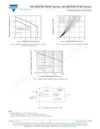VS-30CPQ150PBF Datasheet Page 4