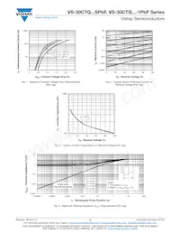 VS-30CTQ100G-1PBF Datenblatt Seite 3