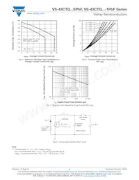VS-43CTQ100STRLPBF Datasheet Page 4
