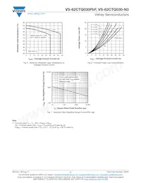 VS-62CTQ030-N3 Datasheet Page 4