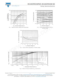 VS-63CPQ100PBF Datasheet Page 3