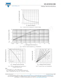 VS-6CVH02-M3/I Datasheet Page 3